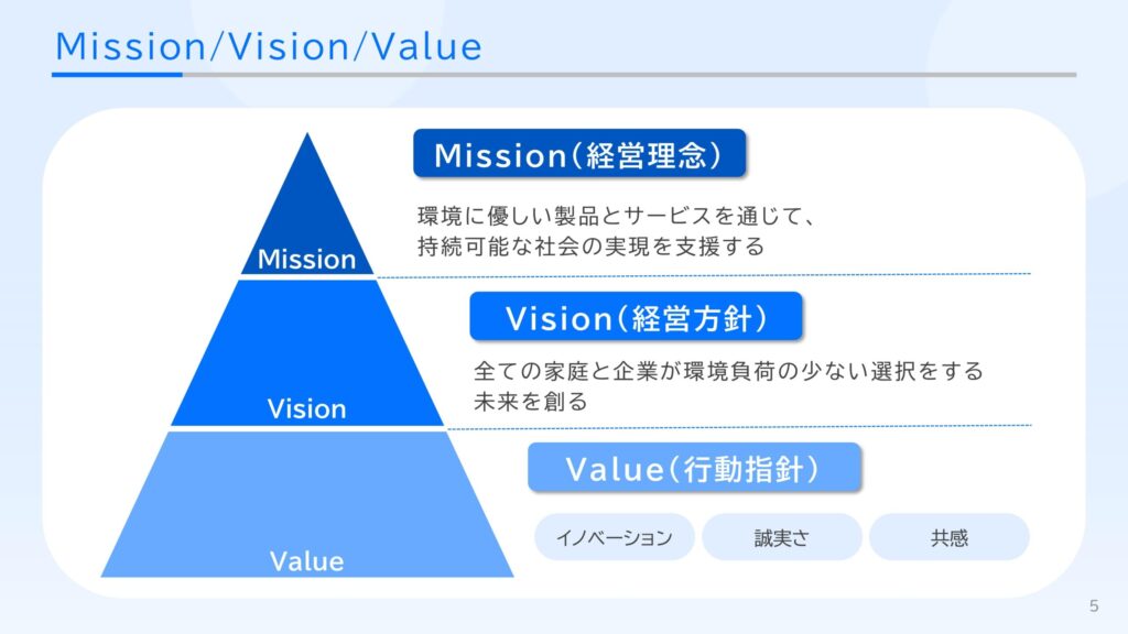 MVV_採用ピッチ資料