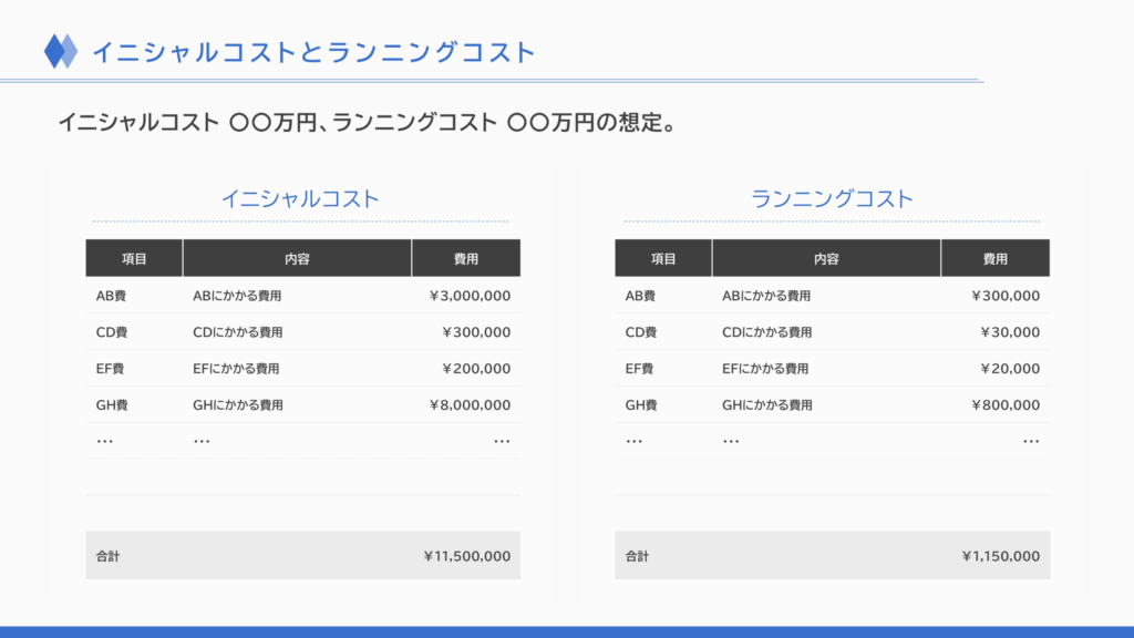 事業計画書のイニシャルコストとランニングコストスライド