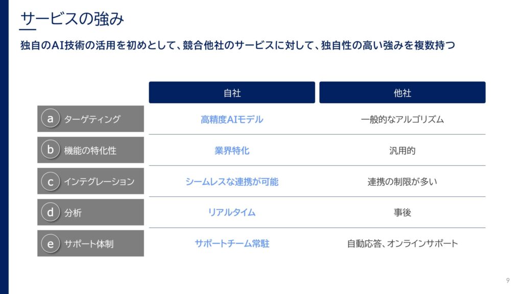 サービスの強みスライド