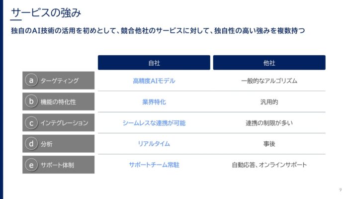 サービスの強み