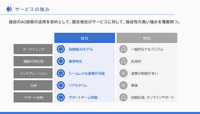 サービスの強み_事業計画書