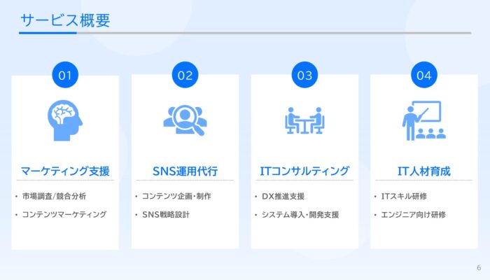 サービス概要