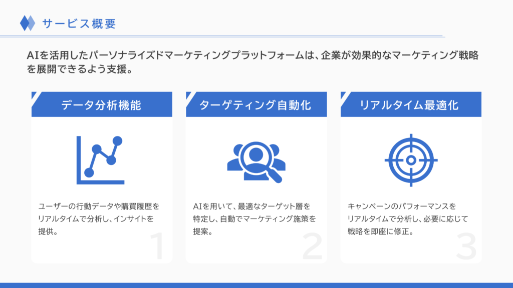 事業計画書のサービス概要スライド