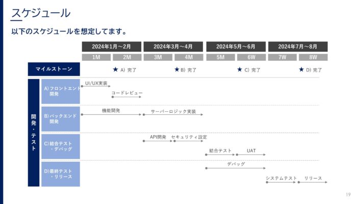 スケジュール