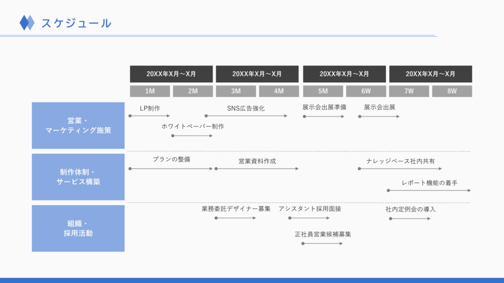 事業計画書のスケジュールスライド