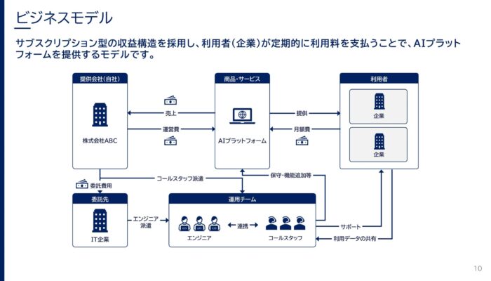 ビジネスモデル