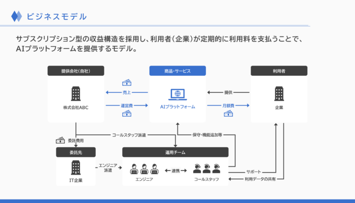 ビジネスモデル_事業計画書