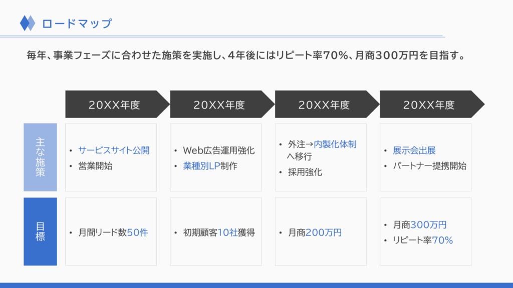 事業計画書のロードマップスライド