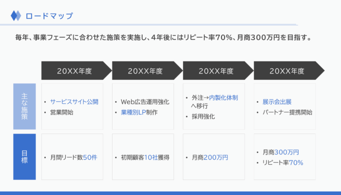 ロードマップ_事業計画書