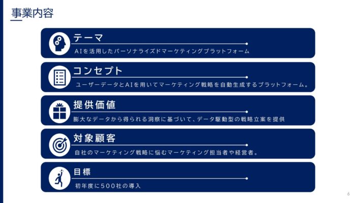 事業内容