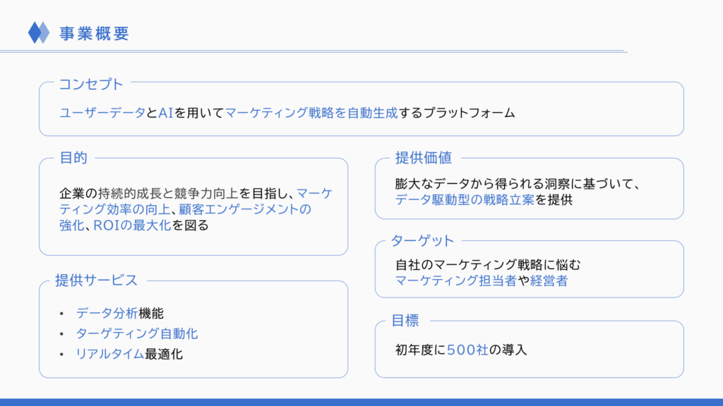 事業計画書の事業概要スライド
