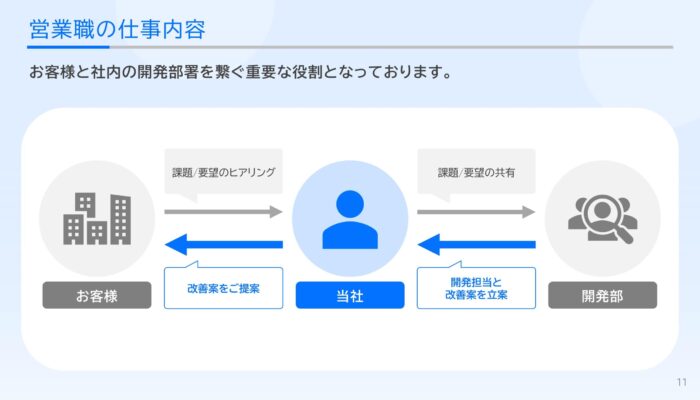 仕事内容