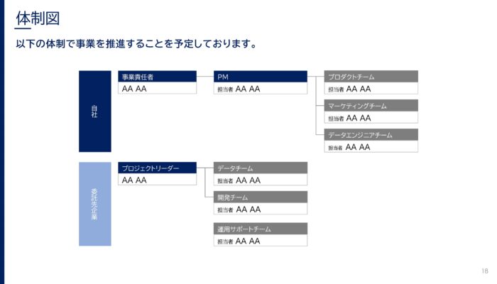体制図