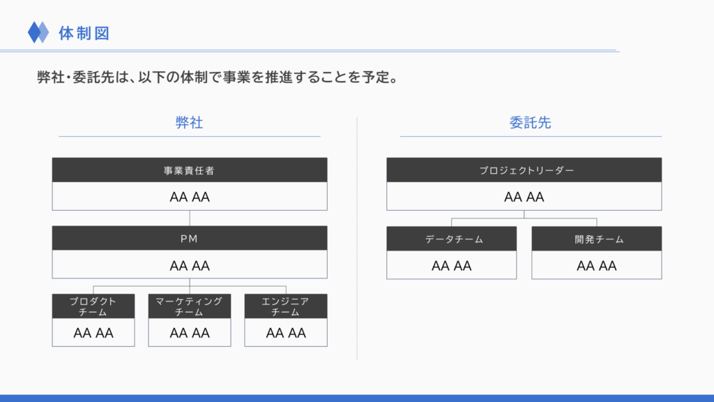 事業計画書の体制図スライド