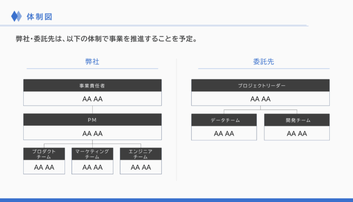 体制図_事業計画書