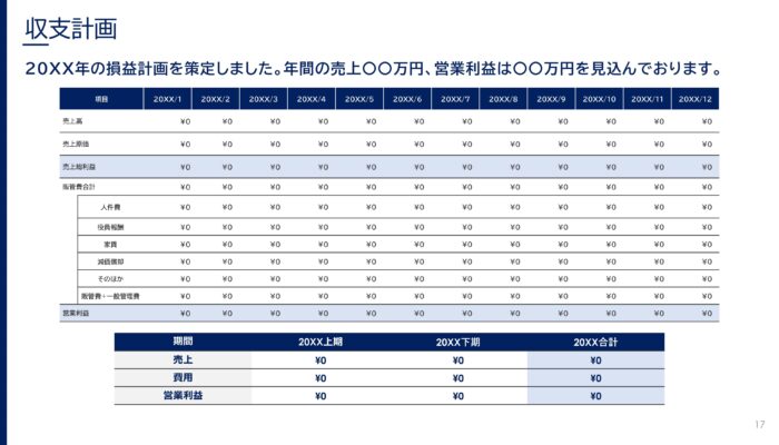 収支計画