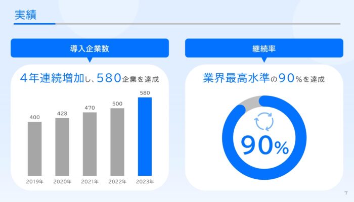 実績