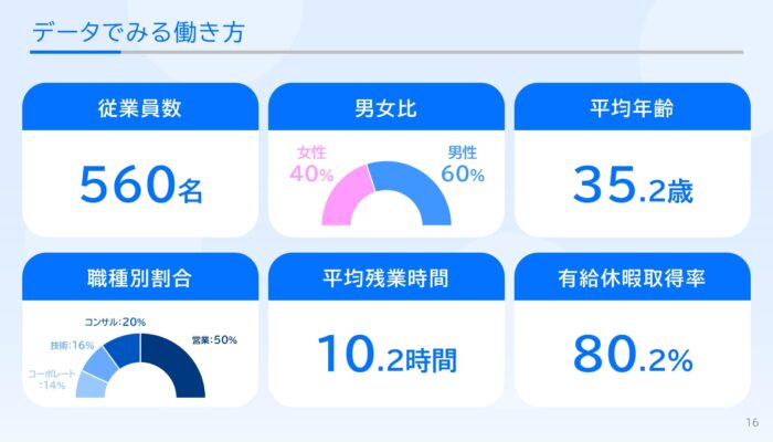 数字で見る働き方