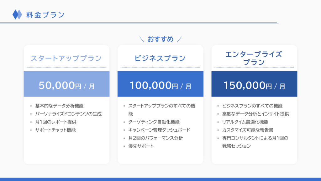 事業計画書の料金プランスライド