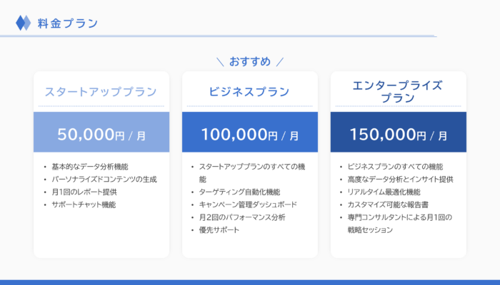 料金プラン_事業計画書