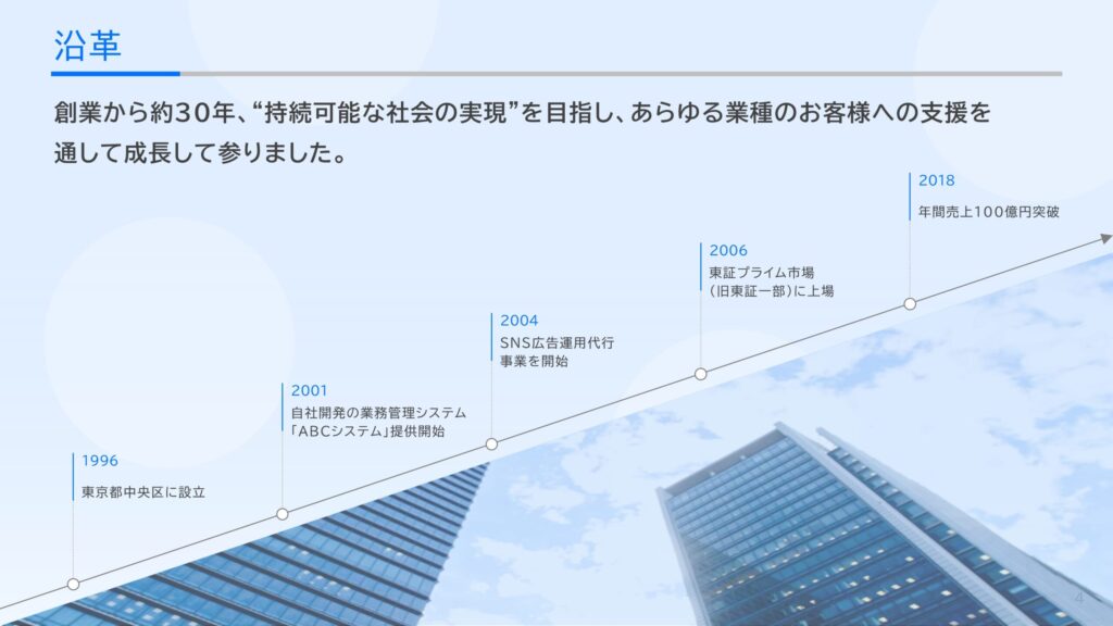 沿革_採用ピッチ資料