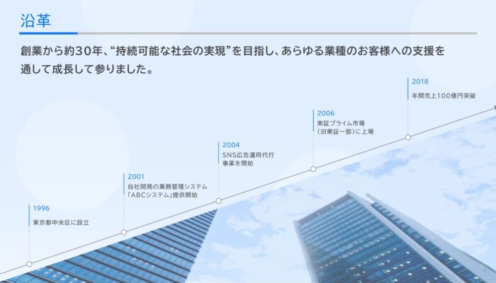 沿革