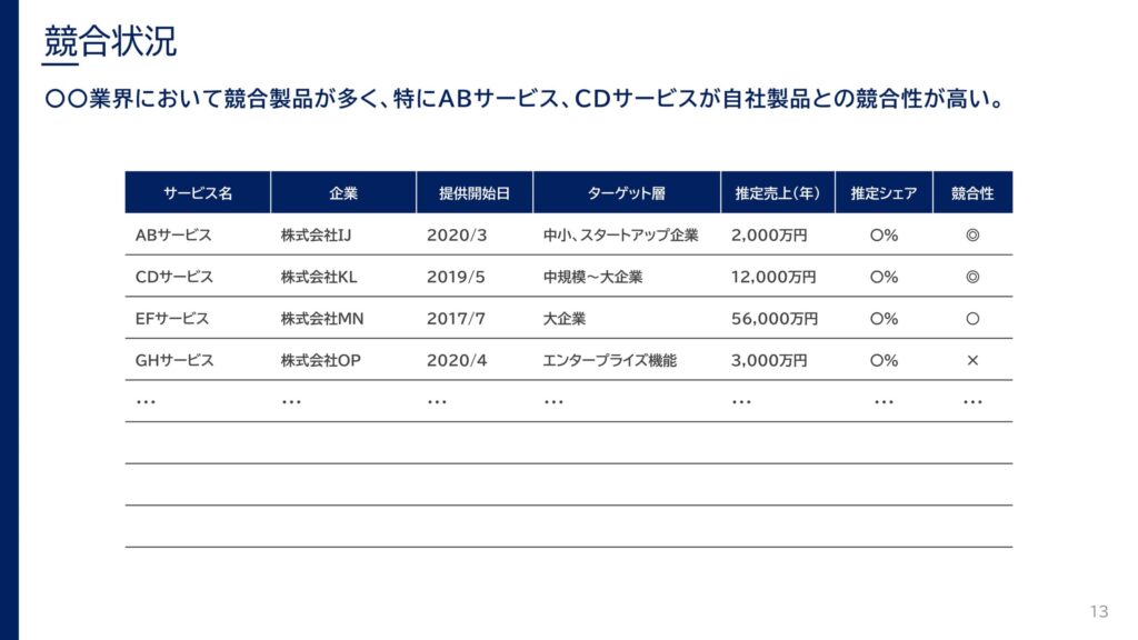 競合状況のスライド