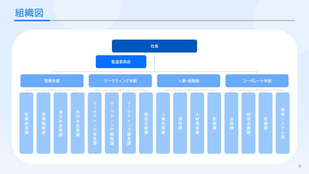 組織図_採用ピッチ資料