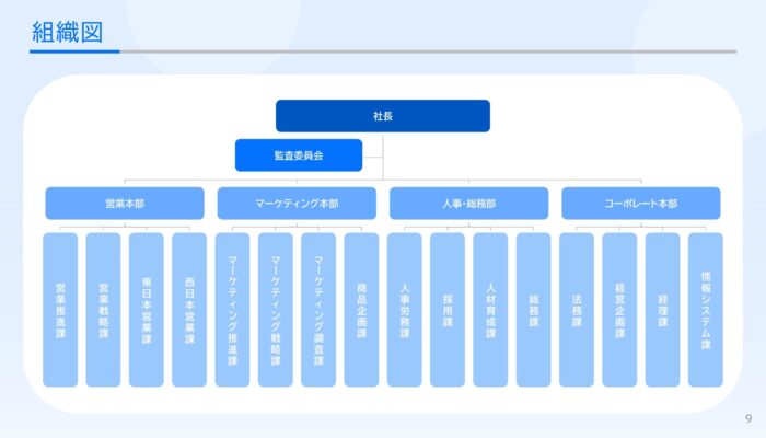 組織図