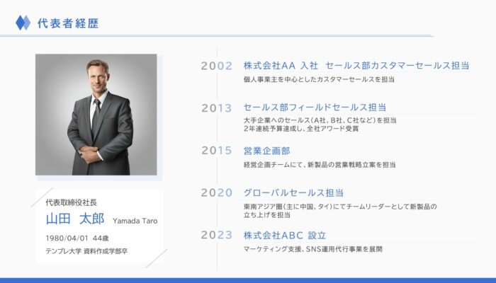 経営者情報_事業計画書