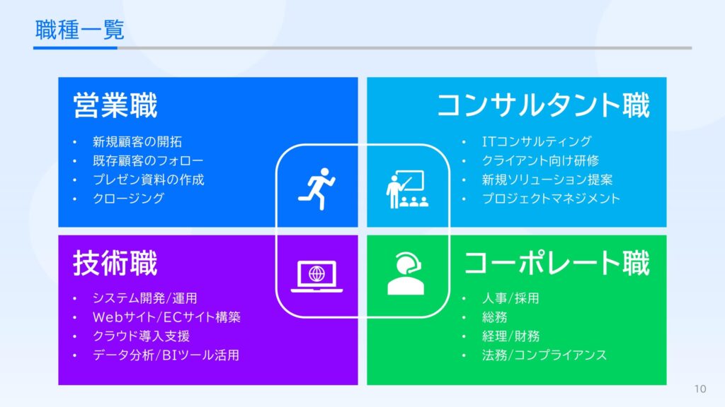 職種一覧_採用ピッチ資料