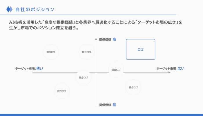 自社のポジショニング_事業計画書