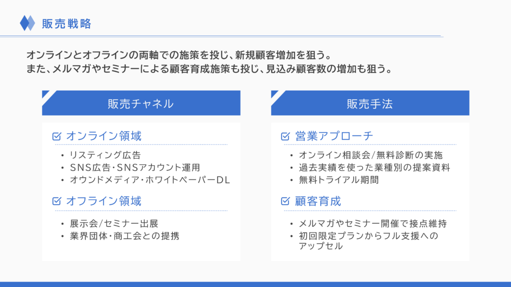 事業計画書の販売戦略スライド