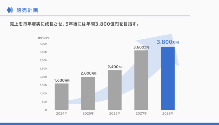 販売計画_事業計画書