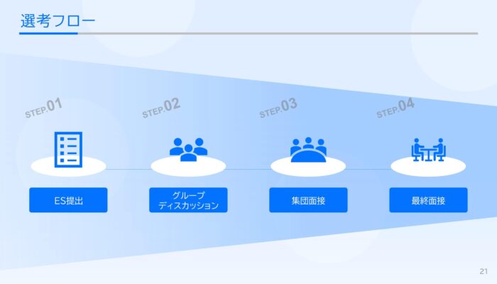 選考の流れ
