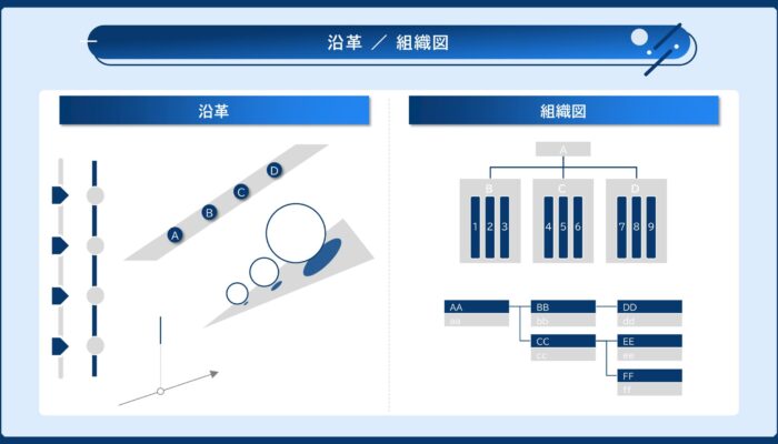 ビジネスで使えるオブジェクト集