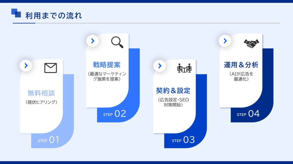 営業資料_利用までの流れ