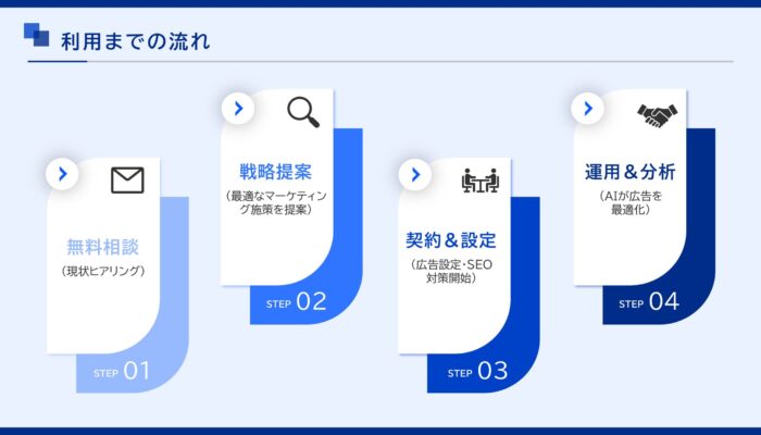 営業資料_利用までの流れ