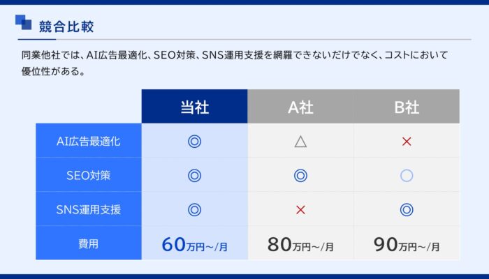 営業資料_競合比較