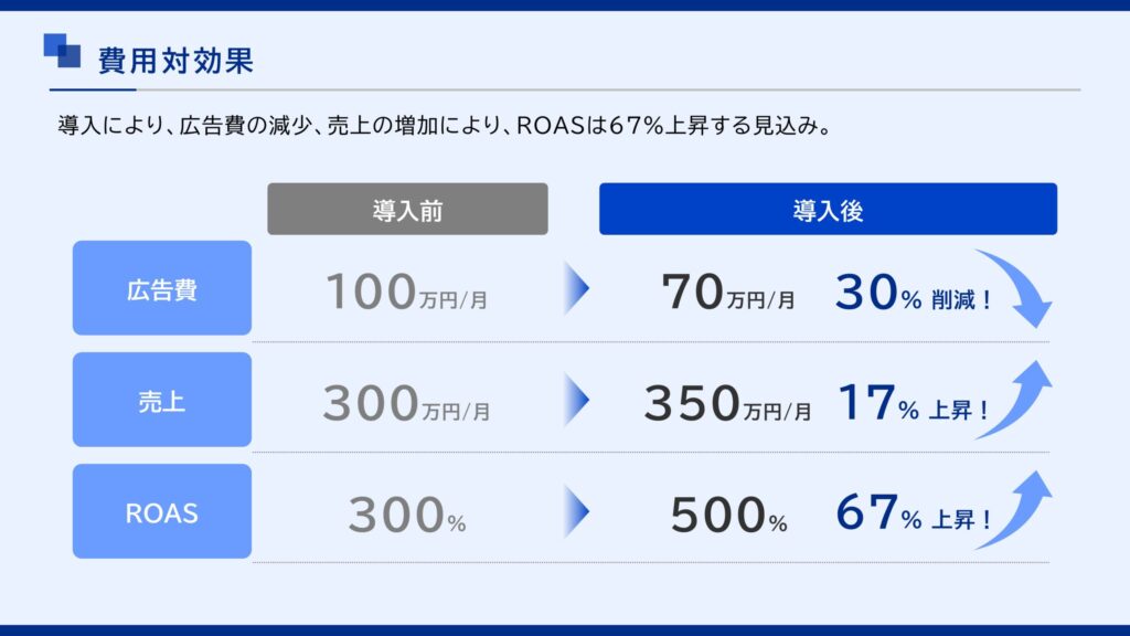 営業資料_費用対効果