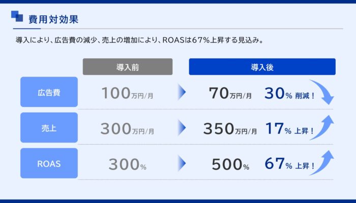 営業資料_費用対効果
