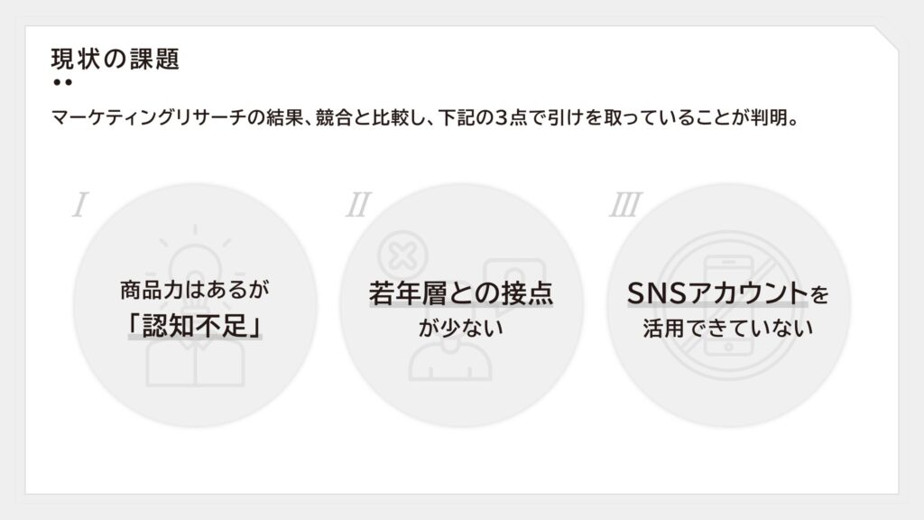 企画書_現状の課題