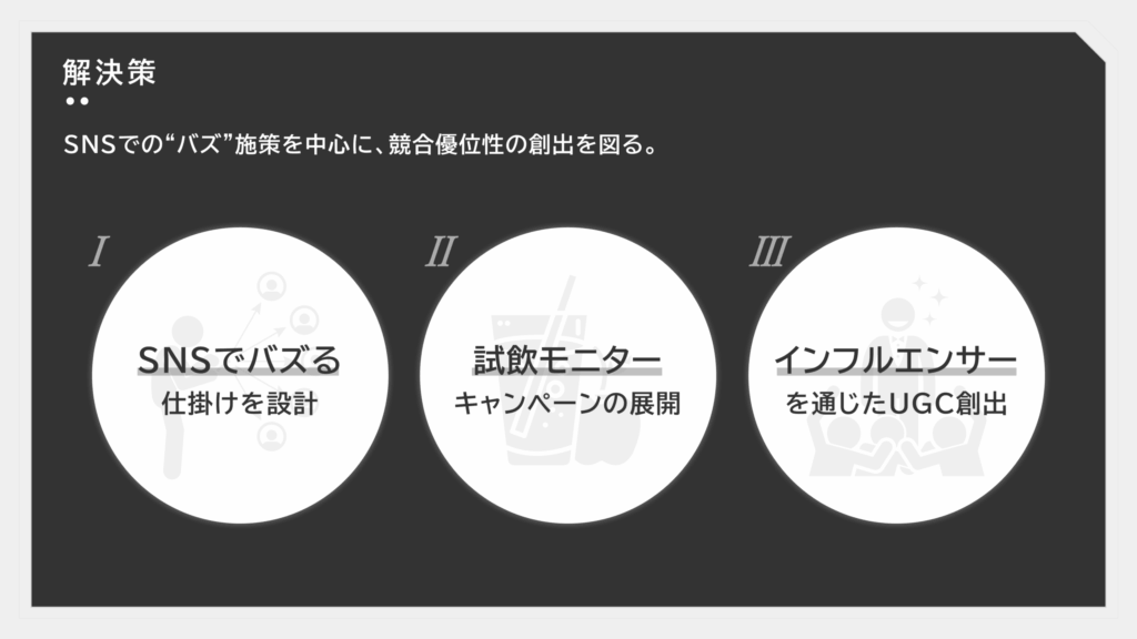 企画書_解決策