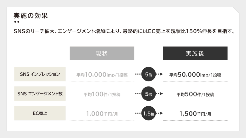 企画書_実施の効果