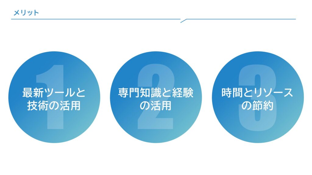 箇条書きテンプレート