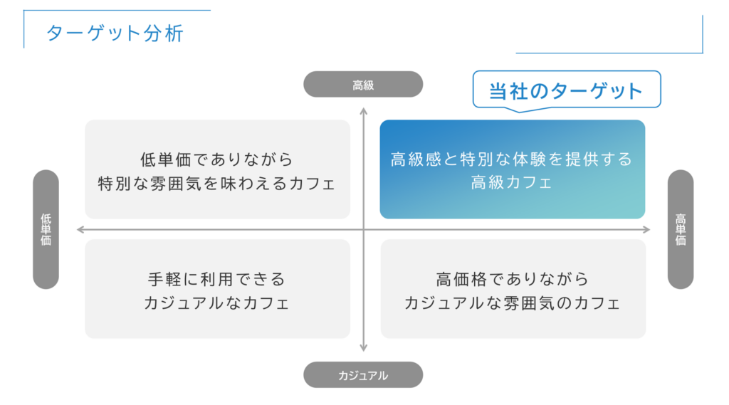 ポジショニングマップ