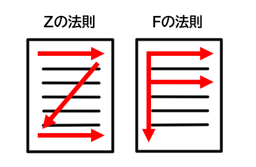 Z/Fの法則