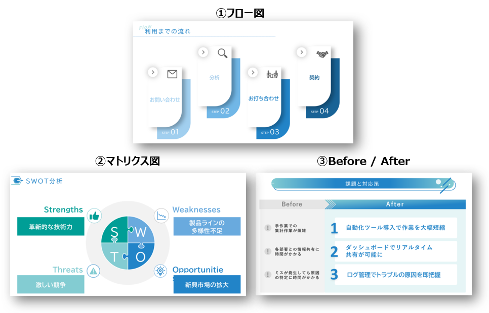 図解・グラフ